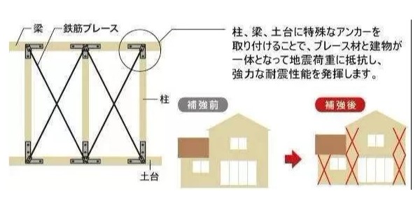 地震來臨時，怎樣的建筑構造才能“只晃不倒”？